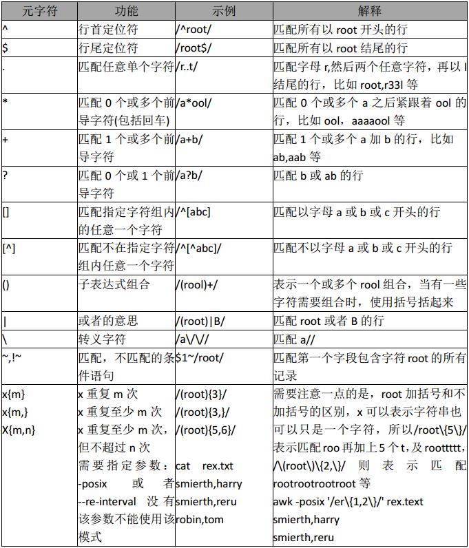 Awk-正则表达式