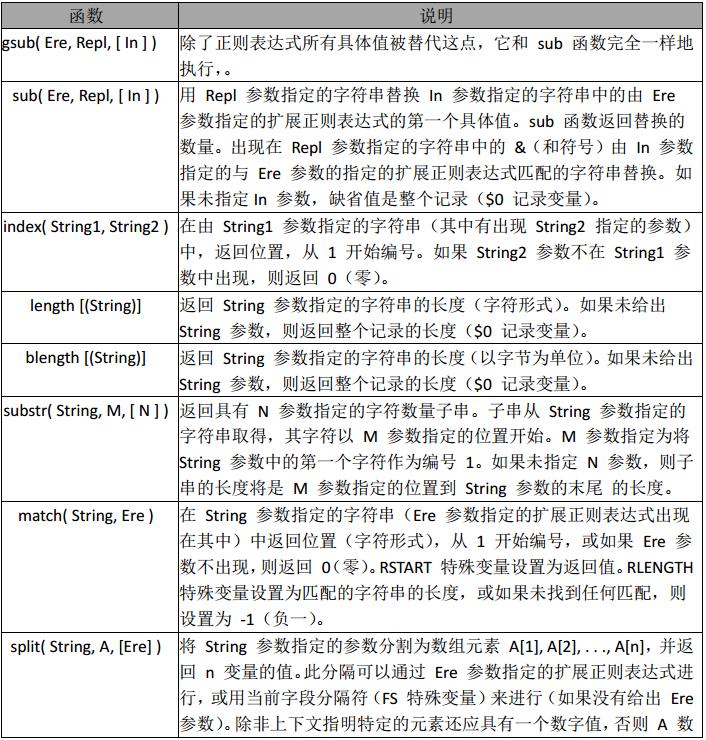 awk常用字符串函数1